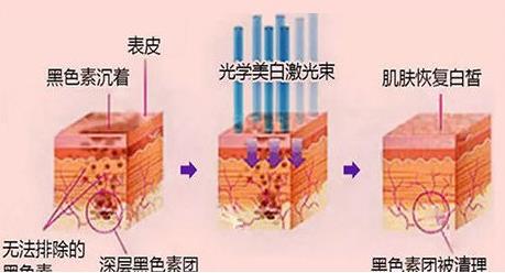 北京华悦府医疗美容医院怎么样？口碑实力测评！附郑行跃简介_特色项目