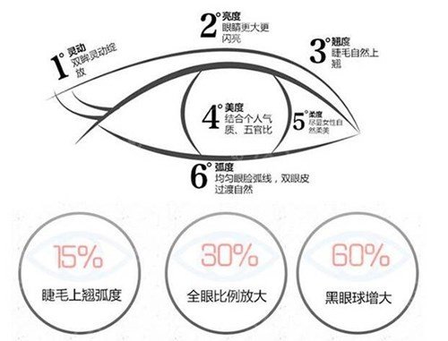 北京协和医院黄渭清双眼皮怎么样？多少钱？医生技术、口碑、价格参考