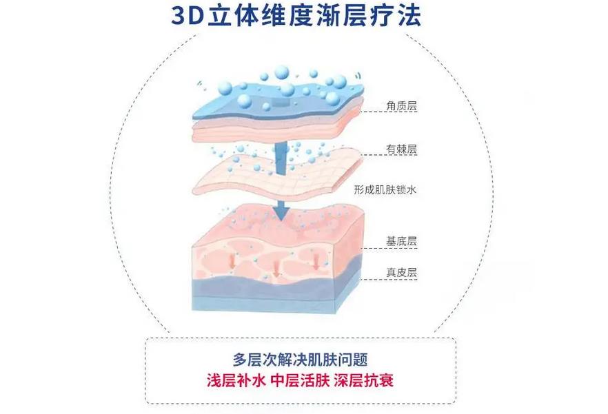 收缩毛孔的较佳方法有哪些？控油洗面奶、果酸焕肤、光子嫩肤等！