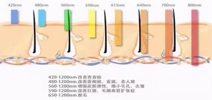 北京八大处光子嫩肤多少钱一次？谁做的好？价格表_张波医生简介