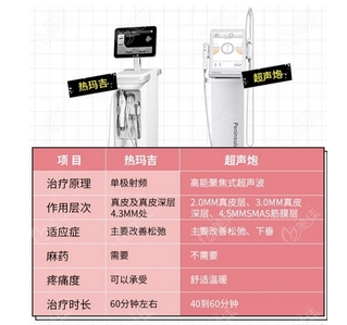 超声炮有什么果和副作用？进行时需要注意什么？淡化皱纹/改良皮肤质量不是梦想！