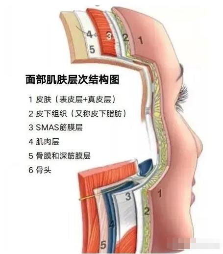 超声炮的危害有哪些？疼痛、肿胀等都有！抗衰指南~