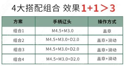 超声炮的危害有哪些？疼痛、肿胀等都有！抗衰指南~