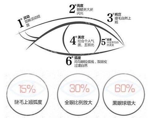 上海乐原整形外科门诊怎么样？李建勋医生简介、手术价格费用参考！