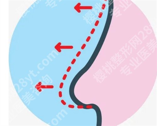 信阳中心医院整形外科医生有谁？核心项目在线公布了