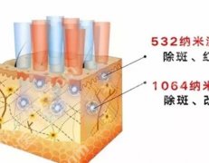 苏大附一院激光美容怎么样？医院口碑好，医生实力靠谱