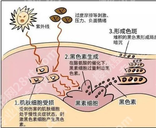 台州中心医院点阵激光怎么样？看技术实力点评