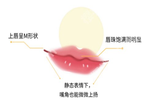 扬州苏北医院祛斑挂什么科？含科室资料，分享主打项目介绍