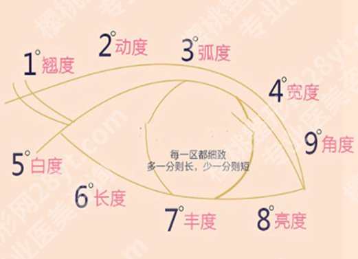 管果医生双眼皮做得好吗？附上专家资料，含热门案例反馈