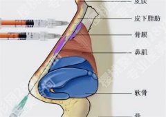 芜湖二院整形外科怎么样？科室实力曝光，基本信息查看