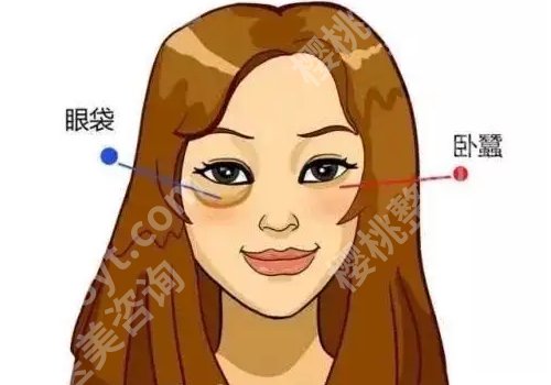 上海薇琳整形去眼袋多少钱？主打项目及医院信息分享