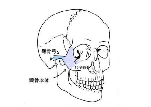 首尔丽格崔荣达医生做轮廓风格怎么样？医生信息揭秘