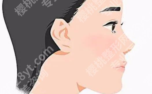 北京沃尔医疗美容医院怎么样？坐诊医生技术介绍！热门项目公开！
