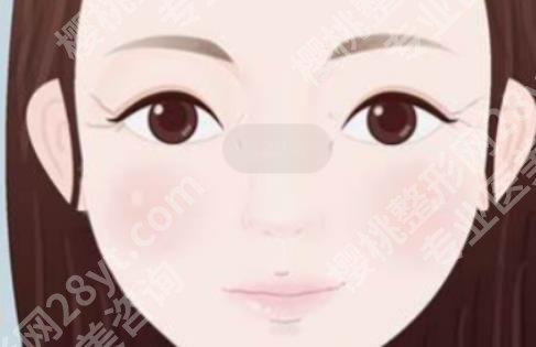 北京沃尔医疗美容医院怎么样？坐诊医生技术介绍！热门项目公开！