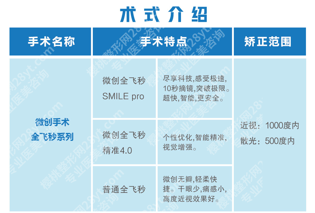 怕贵又怕坑？2026广州近视手术省钱攻略+良心医院名单都在这