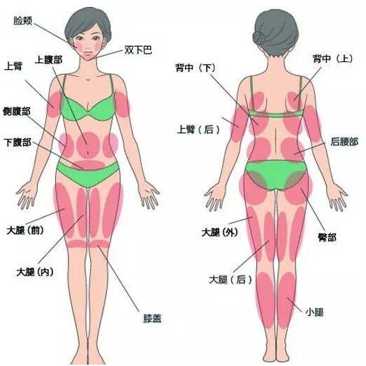 郑州芳艺整形医院怎么样？内附真实减肥案例
