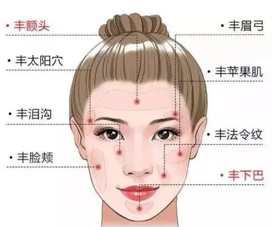 去颊脂垫价格贵吗?内附去颊脂垫价格因素咨询！