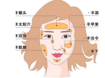 北京协和医院脂肪填充谁做的好？技术优势|相关医生介绍，快来了解一下吧！