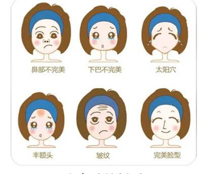 自体脂肪垫下巴价格分享！具体收费价格怎么计算？