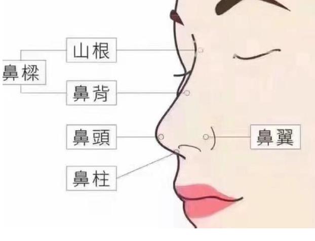 鼻部综合整形效果怎么样？做隆鼻手术以后应该注意什么？