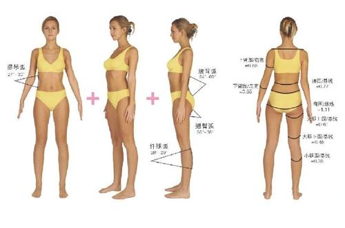 臀部吸脂手术有什么危害？操作原理、注意事项深析！瘦身避雷~