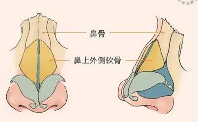 龙岩第一医院整形美容科有开展那些项目？院内医生技术介绍_附案例