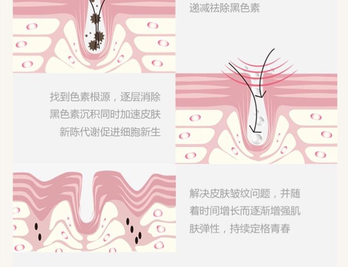 怎样去黑头痘痘和收缩毛孔？根据形成原因选择方法！