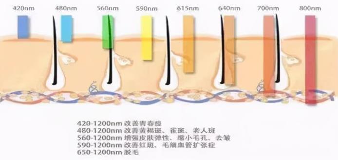 上海九院和华山医院激光科哪家好？各实力在线一览！附光子嫩肤案例