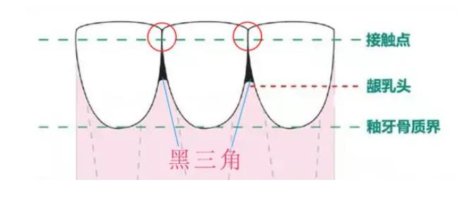 上海九院牙科预约挂号方式有哪些？口腔面诊术前须知事项get！