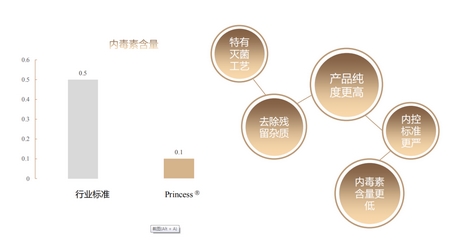 奥地利公主玻尿酸怎么样？优势解读~适用范围看哪个填充皮肤凹陷！