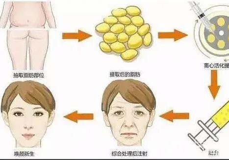 成都华生铂悦医疗美容是正规医院吗？门诊资质&坐诊医生信息公布