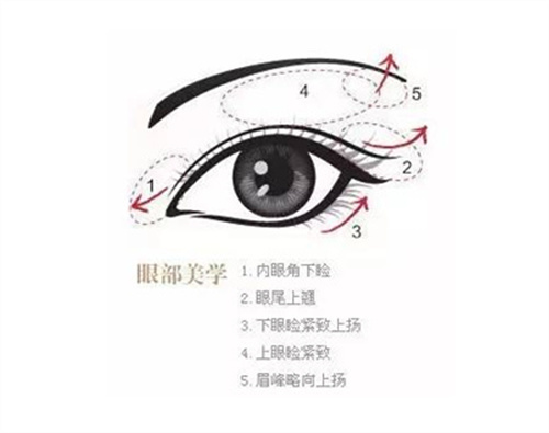八大处杨喆医生手术做的怎么样？个人资料公开，附案例详情