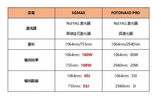 5gmax极速提拉维持多久？作用原理、注意事项合集！抗衰揭秘~