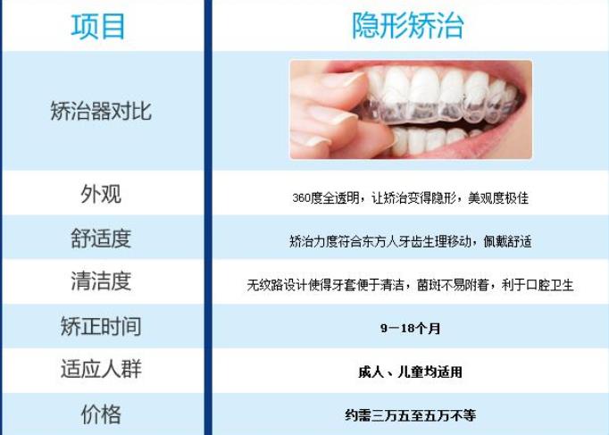 北京瑞冠口腔医院刘晓默怎么样？医生简介\隐形矫正过程