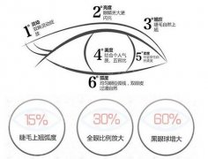 张连波眼部综合整形医生简介曝光！技术优势、风格一览