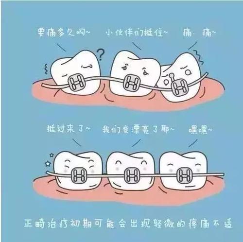 上海永源口腔门诊部牙齿矫正价格23年出炉！附诊所简介