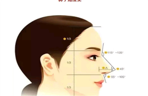 上海娜慕整形医院怎么样？隆鼻案例公布，专家医生