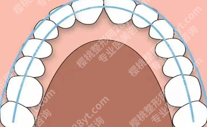 上海英博口腔门诊部怎么样？医院简介|网友正畸效果图反馈！