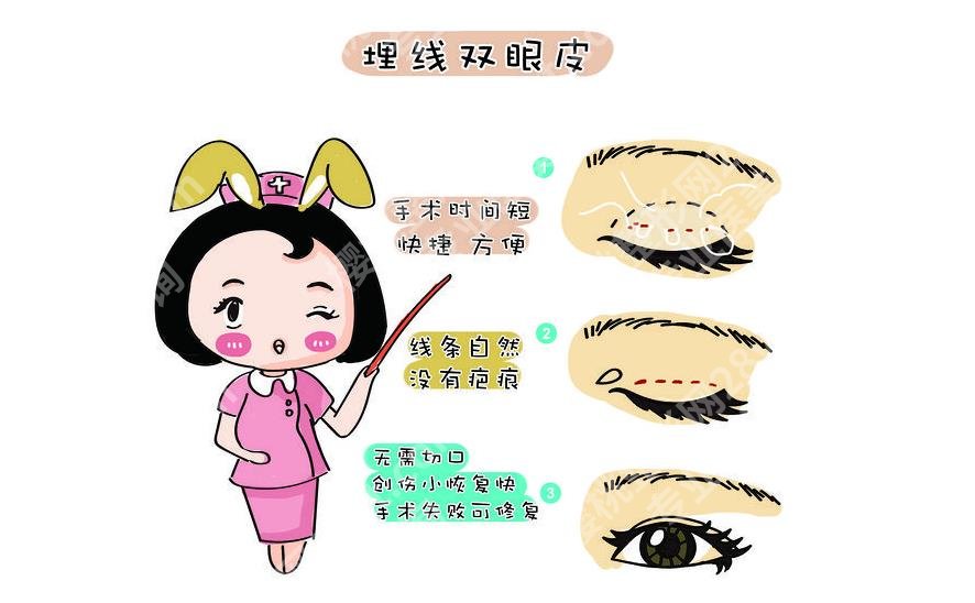 上海知颜医疗美容门诊部正规吗？院内特色项目科普、双眼皮案例分享！