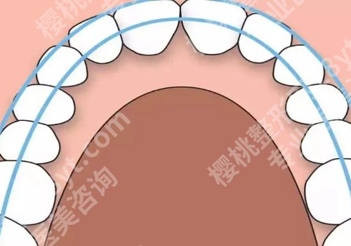 上海仁济医院牙科医生有哪些？内含科室与医生信息