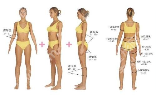 抽脂的价格大概多少钱？价格收费明细、相关科普答疑分享