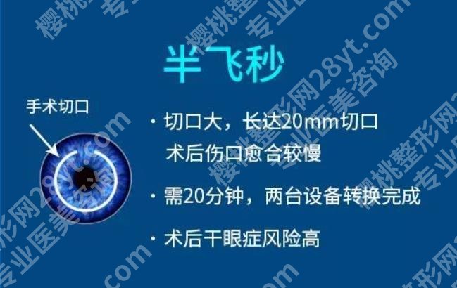 怎么能恢复近视眼视力？假性近视and真性近视的区别！