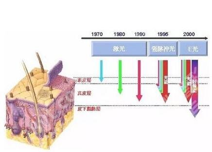 下巴长痘痘红肿硬硬的还疼怎么解决？先来弄清楚原因！