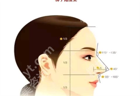 北京八大处鼻综合医生排名怎么样？热门医生带你看看