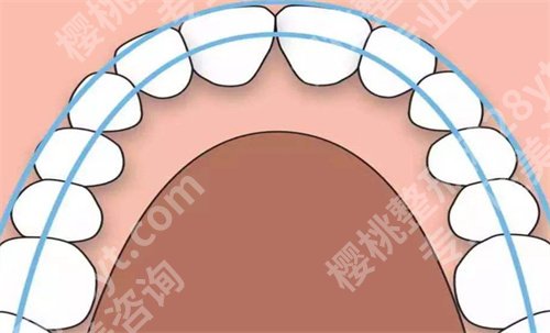 交大一附院牙科价目表怎么样？科室信息曝光，附牙齿矫正案例