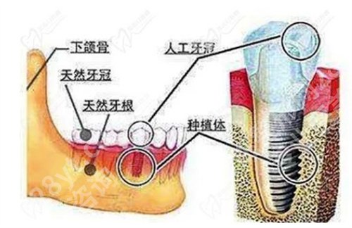 存济口腔医院收费标准是多少？医院亮点介绍