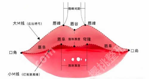 北京华韩医疗美容打玻尿酸怎么样？亮点公布了，附案例