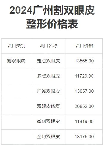 广州中山一院做双眼皮怎么样？医院基本信息一站式掌握
