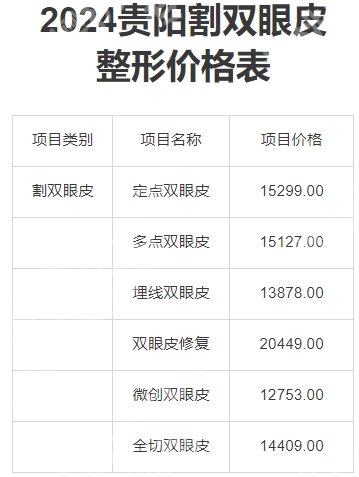 贵州医科大学附属医院割双眼皮的技术好不好？2024费用参考