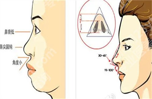 深圳丽港丽格整形医院怎么样？医院亮点查看